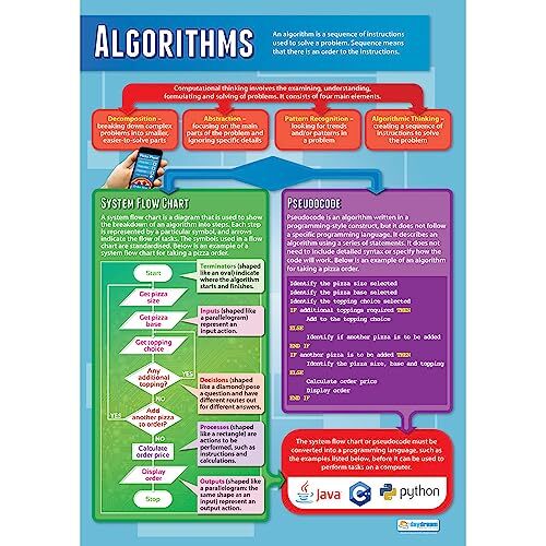 Daydream Education Algoritmen | Computer Science Posters | Glans Papier van 850 mm x 594 mm (A1) | STEM Posters voor de klas | Onderwijs Grafieken op Daydream Education