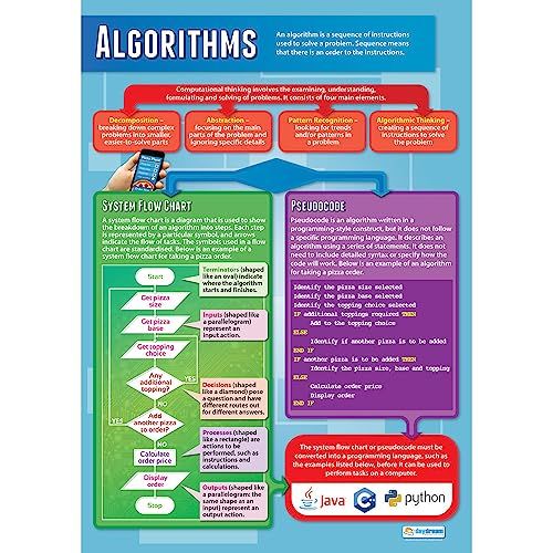 Algoritmen | Computer Science Poster | A1 (850mm x 594mm) | STEM