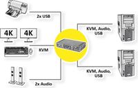 ROLINE KVM-audioswitch dual head HDMI 4K60, 1 gebruiker - 2 PC