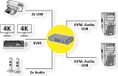 ROLINE KVM-audioswitch dual head HDMI 4K60, 1 gebruiker - 2 PC