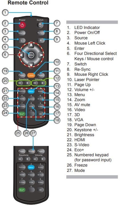 Plus.Parts Optoma BR-5041L / BR-5042L Beamer Afstandsbediening met Laser