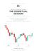 Price Action Patterns: The Perpetual Session: Volume IV - 480 documented crypto chart formations from BNB, BTC, ETH and SOL price history, with registry codes and lifecycle figures