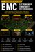 EMC & EMI PCB DESIGN EXTENDED PAPERBACK EDITION: Professional Guide to Electromagnetic Compatibility, Noise Control, PCB Layout, Grounding, Filtering and Compliance: 11