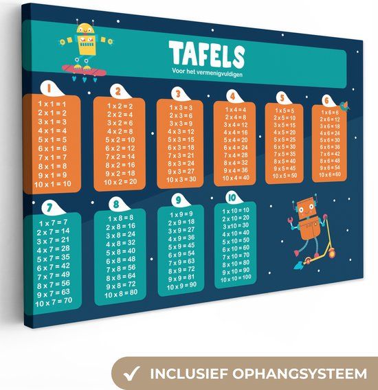 OneMillionCanvasses Canvas schilderij 140x90 cm - Educatief - Kinderen - Rechthoek
