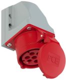PCE 117-6v CEE-wandcontactdoos 16 A 7-polig 400 V 1 stuk(s)