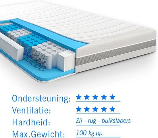 Droommatras 7 Comfort Optimum Pocketvering Matras 160x200 - Wit