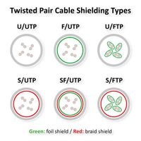 Roline S/FTP patchkabel Cat.8 (Klasse I), LSOH, extra dun, wit, 0,3 m