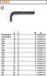 BETA Inbus Sleutel 1/4 Inch - Staal