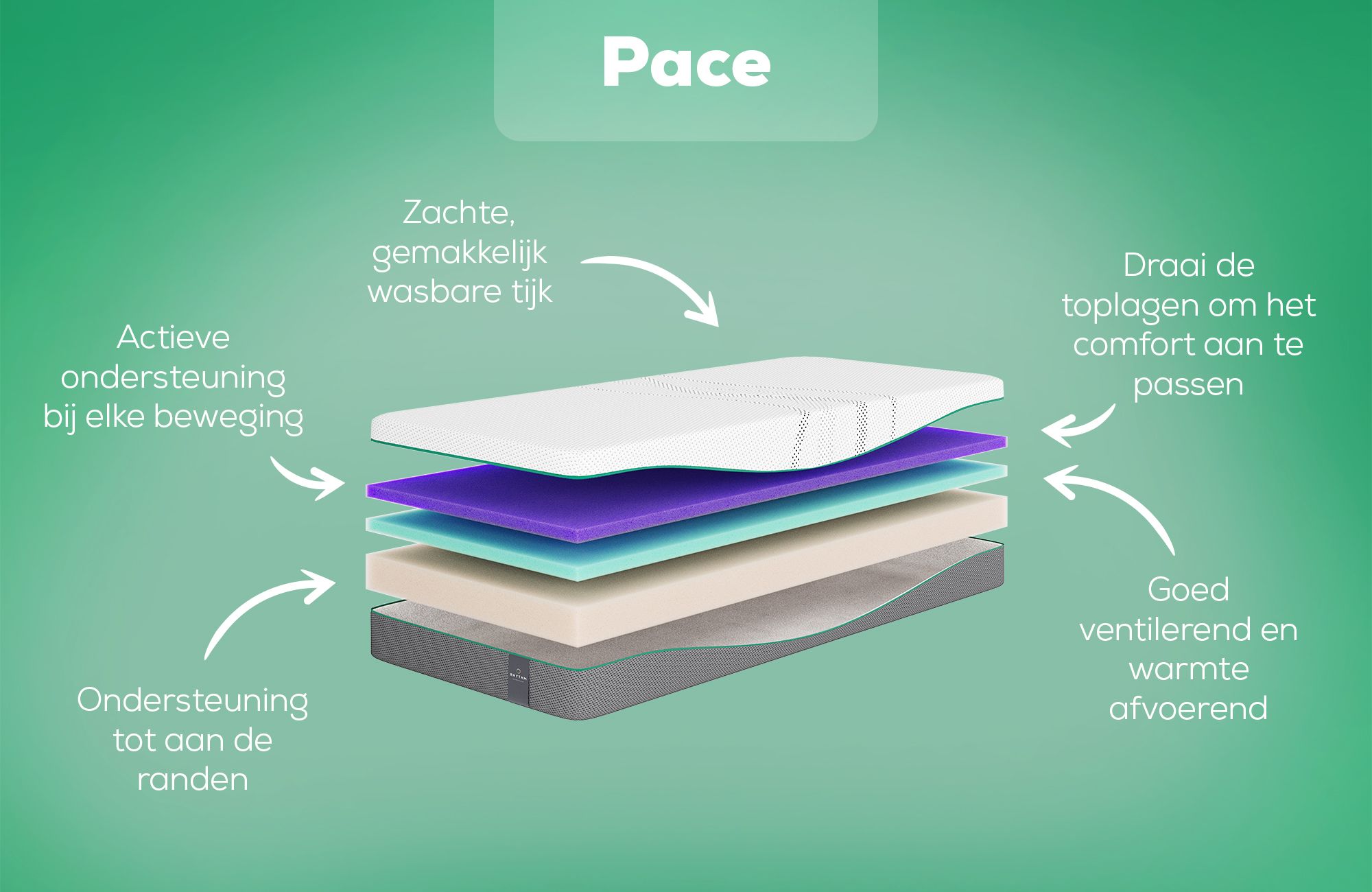 Swiss Sense Rhythm Pace Matras