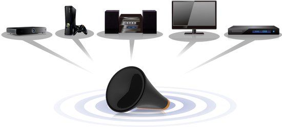 Edimax technology Edimax CV-7438NDM N600 Universal Dual-Band Wi-Fi Entertainment Bridge