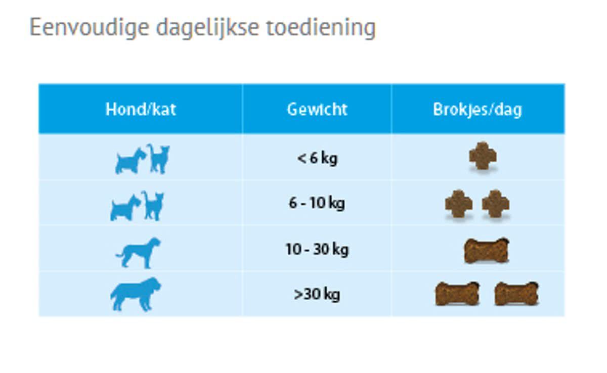 Flexadin Plus Kleine Hond en Kat - 90 Brokjes