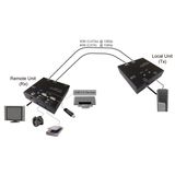 VALUE KVM Extender over Cat.6, HDMI, 4x USB 60 m