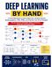 DEEP LEARNING BY HAND: Step-by-step hand calculations, diagram worksheets, answer keys, and Python checks