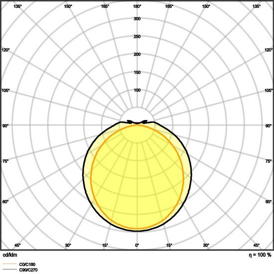Ledvance LED Waterdichte Montagebalk 62W 7500lm - 840 Koel Wit | 150cm