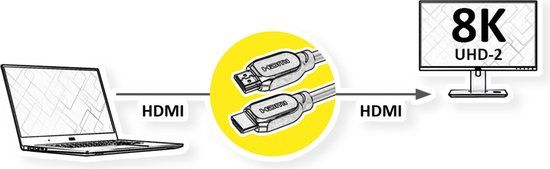 Roline ATC 8K HDMI Ultra HD Kabel met Ethernet, M/M, zwart, 1 m