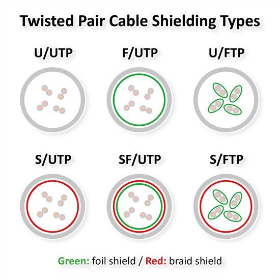 VALUE Patchkabel Cat.6 (Class E) S/FTP (PiMF), rood, 5 m