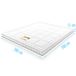 Droommatras Infinity Airmaxx Koudschuim Topdekmatras Bamboe Deluxe 200x200 dikte 11 cm