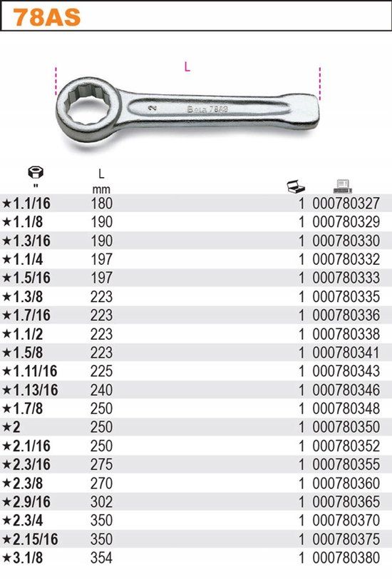Beta Ringsteeksleutel 2 inch, 250mm, voor slaan