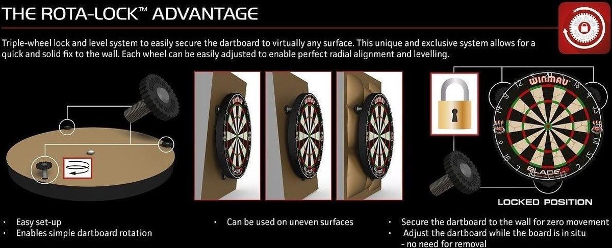 WINMAU Rota Lock Fixing Bracket