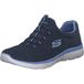 Skechers Dames Summits 12985 Espadrilles