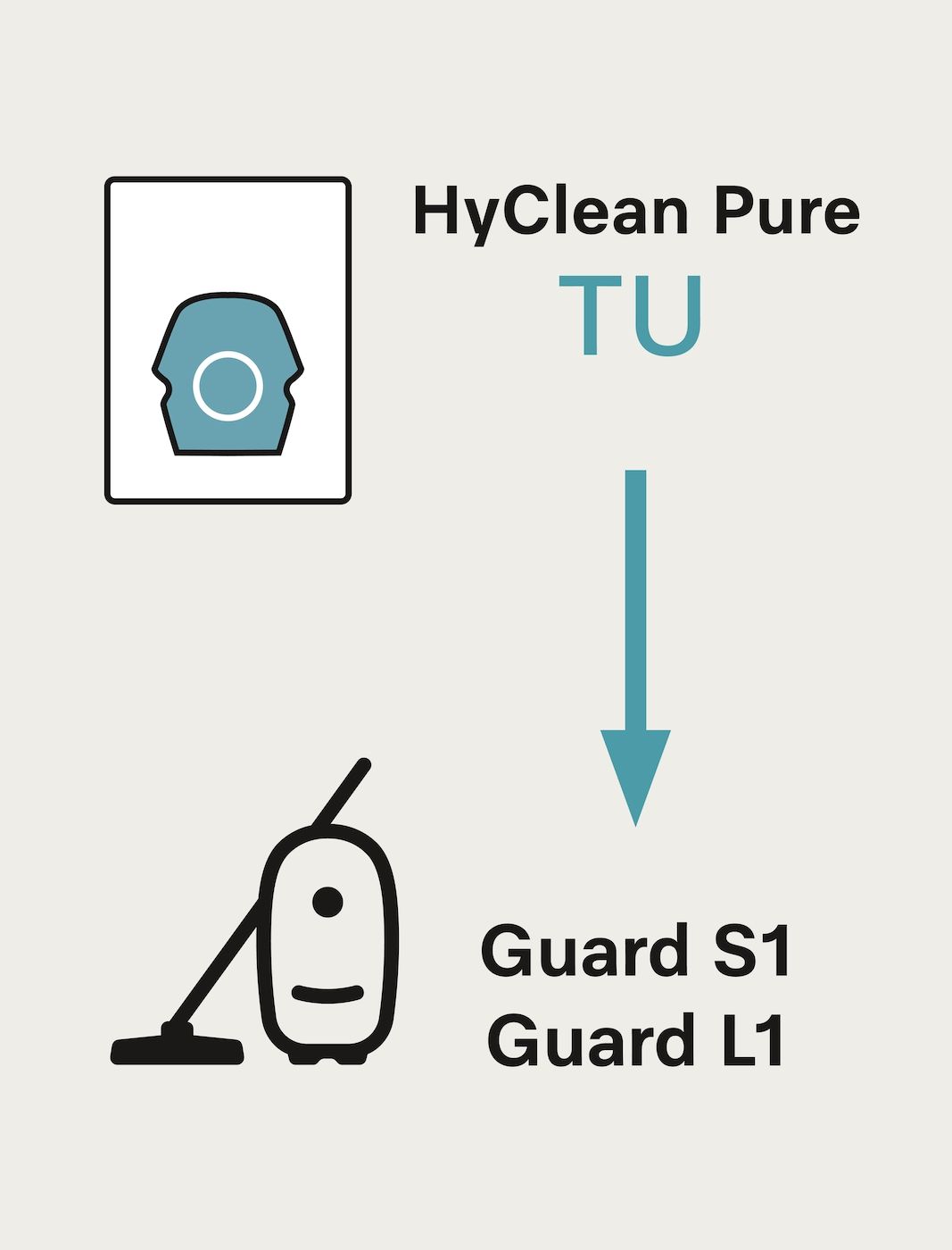 Miele TU HyClean Pure Stofzuigerzakken - XXL - Guard S1 & L1