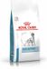 metabo Royal Canin Skin Support - Hondenvoer - 7 kg