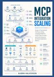 MCP Libri GmbH MCP Integration Scaling