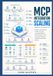MCP Libri GmbH MCP Integration Scaling