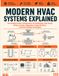 Modern HVAC Systems Explained: The Complete Guide to Refrigeration, Air Conditioning, Heat Pumps, Airflow, Controls, Diagnostics, Energy Efficiency, and Smart Building Technologies