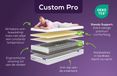 Swiss Sense KAMEO Custom Pro Aanpasbaar Matras – Steady Support