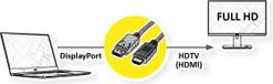 ROLINE GREEN DisplayPort Kabel DP - HDMI, M/M, zwart, 1 m