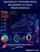 Microsoft PowerBi from Beginners to Data Professionals