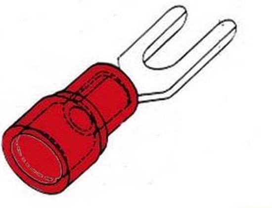Vorkstekker, Rode Kabelschoen 4.3Mm