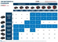 Bosch Combo Set 18V Gdx 18V-285 + Gsb 185-Li 2*2.0Ah - B 6019N2124