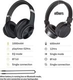 DOQAUS Bluetooth Koptelefoon over ear