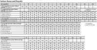 Fristads Food Korte Jas 3003 P154 - Wit - 2XL