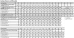 Fristads Food Korte Jas 3003 P154 - Wit - 2XL