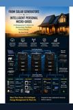 From Solar Generators to Intelligent Personal Micro-Grids: A Homeowner's Vision for Networked, Resilient Home Energy