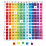 Learning Resources Regenboog Vermenigvuldigingsbord