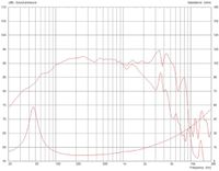 Celestion CF0820BMB woofer en ferrite pour haut-parleur, 8 Ohm