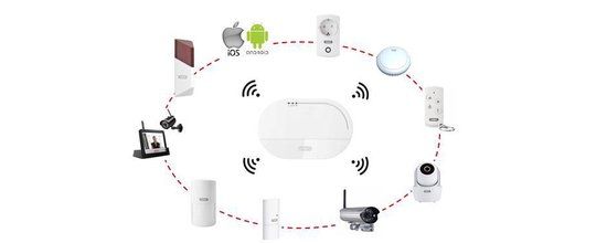ABUS Smartvest Draadloos Alarmsysteem - Basisset - Wit