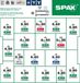 SPAX Schroevenset - 17 Afmetingen - RVS A2 - 1065 stuks