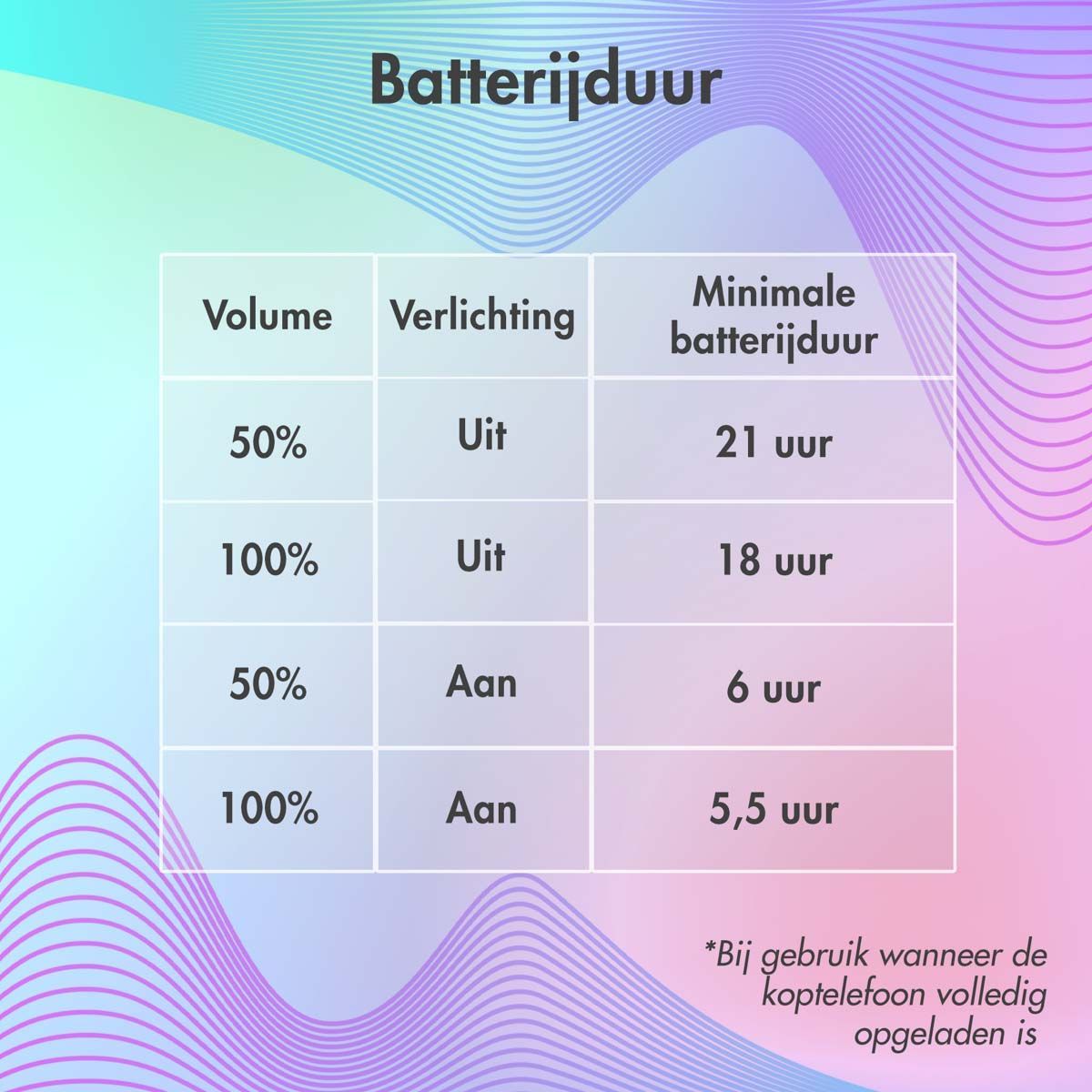 iMoshion Kinderkoptelefoon met Kattenoortjes - Bluetooth - Paars