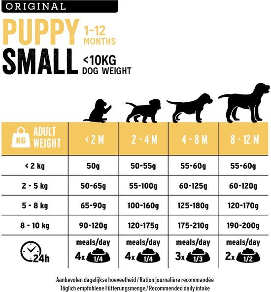 Euro-Premium Puppy Small Kip - Rijst 3 kg