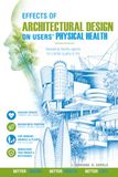 Effects of Architectural Design on Users' Physical Health