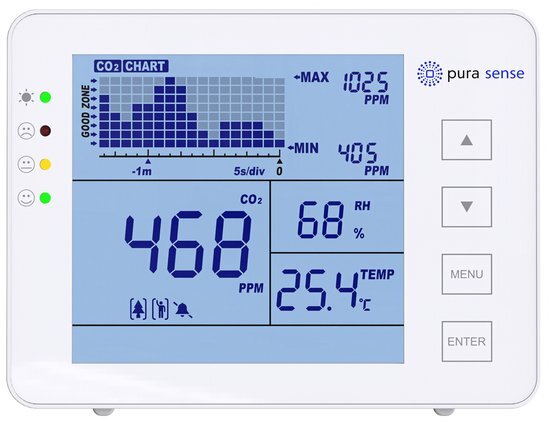 Pura Sense CO2 Meter - Luchtkwaliteitsmeter - Kooldioxide Detector - CO2 Melder - Luchtvochtigheid - Temperatuur - Vochtigheidsmeter