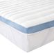 Amazon Basics Matrastopper van traagschuim, 7 ventilatiezones, 140 x 190 cm