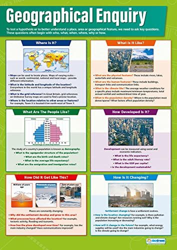 Daydream Education Geografie-poster "Geografisch onderzoek" - A1 - Gelamineerd