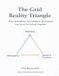 The Tia Research-Analyst Frameworks-The Grid Reality Triangle