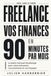 Freelance: vos finances en 90 minutes par mois